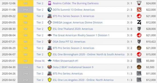 CAC人员替换引发的规则争议与CEO反应